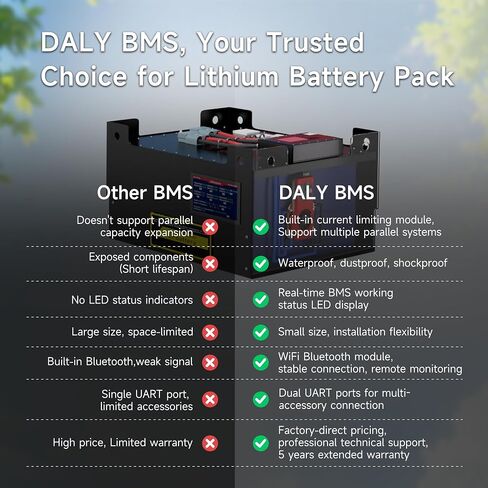 DALY BMS 24V 8S 150A شاشة - BMS الذكية مع شاشة LCD 3 بوصة شاشة WiFi Bluetooth تدعم RS485 CAN لـ 24V LIFEPO4 للدراسيات الدراجات الكهربائية للتركيبات الكهربائية in Kuwait