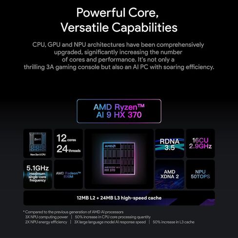 AYA NEO 3: Modular Handheld Gaming PC with AMD Ryzen 7 8840U, Radeon 780M GPU, 32GB LPDDR5X RAM, 1TB PCIe Gen4 SSD, 7" 144Hz OLED Display, Wi-Fi 7, USB4, OCuLink, AYASpace 3.0 in Saudi Arabia