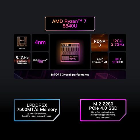 AYA NEO 3: Modular Handheld Gaming PC with AMD Ryzen 7 8840U, Radeon 780M GPU, 32GB LPDDR5X RAM, 1TB PCIe Gen4 SSD, 7" 144Hz OLED Display, Wi-Fi 7, USB4, OCuLink, AYASpace 3.0 in Saudi Arabia