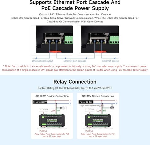 Waveshare 16-Ch Ethernet Module ، Modbus RTU/TCP ، اتصال Ethernet ، دعم POE ، دوائر العزلة والحماية المختلفة ، محاكمة السكك الحديدية الصناعية in Kuwait