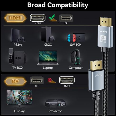 BolAAzuL 4K HDMI to DisplayPort Cable 6.6ft - Unidirectional HDMI Source to Displayport Monitor Cable - USB Powered/Male/Male/Braided in Saudi Arabia