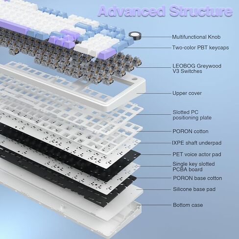 AULA F99 Pro Wireless Mechanical Keyboard with Knob,Tri-Mode BT5.0/USB-C/2.4GHz Hot Swappable Keyboard,Pre-lubed Switches,RGB Backlit Computer Gaming Keyboards (White&Blue&Purple) (Renewed) in Saudi Arabia