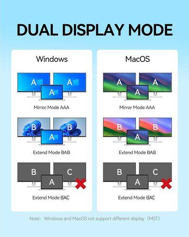SAMZHE USB C Docking Station 10-In-1 USB-C HUB DUAL 4K HDMI Monitor محطات DOCK محرك متعدد المحول مع HDMI 4K+VGA+3 USB-A 3.0 PORT+100W PD ACRGER+ETHERNET+SD/TF+AUDIO in Kuwait