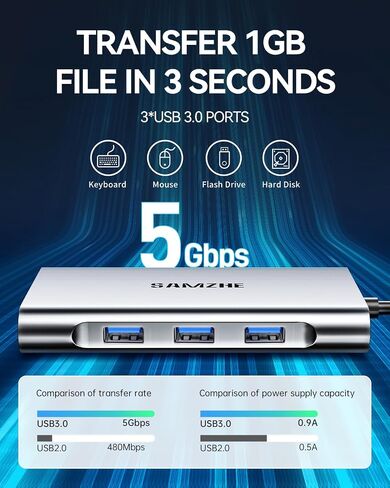 SAMZHE USB C Docking Station 10-In-1 USB-C HUB DUAL 4K HDMI Monitor محطات DOCK محرك متعدد المحول مع HDMI 4K+VGA+3 USB-A 3.0 PORT+100W PD ACRGER+ETHERNET+SD/TF+AUDIO in Kuwait