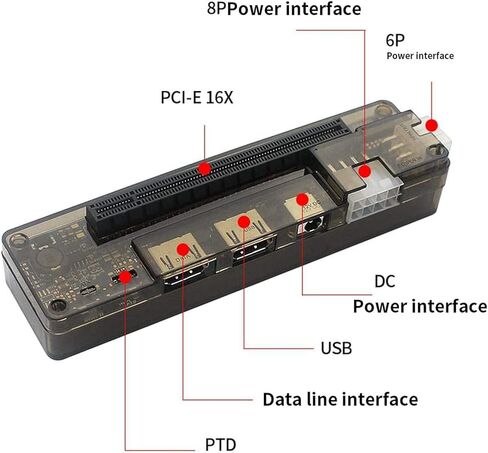 SANPYL LAPTOP EXTROMED VIDEO DOCK ، 6PIN INTERFAFE OUTPUT ، M.2 M KEY PCI E 16X PCIE X16 HD واجهة EXP GDC EXPRESS in Kuwait