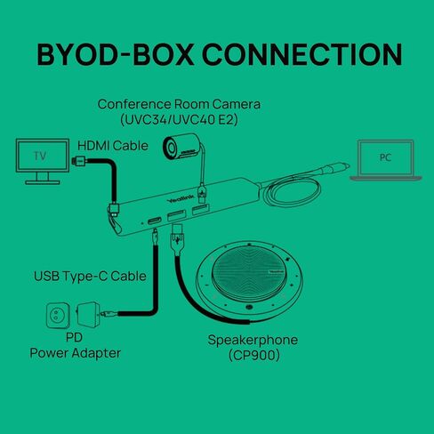 Yealink BYOD-BOX HUB لـ UVC34 UVC40 E2 مؤتمرات كاميرا الفيديو المصممة خصيصًا للعمل بين كاميرا UVC وأجهزة الكمبيوتر المحمولة مع مجموعة اجتماعات كاميرا الويب الخاصة بمنفذ TYPE-C لغرفة المؤتمر in Saudi Arabia