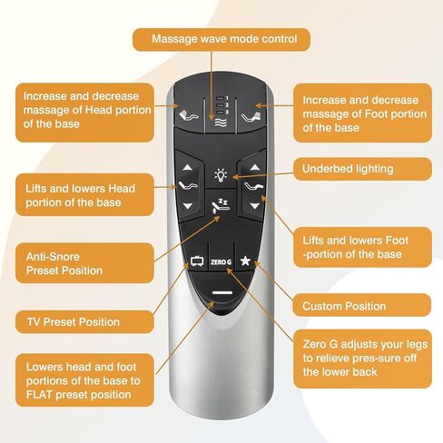 RF358A RF502A استبدال التحكم عن بُعد لـ Tempurpedic ERGO/ERGO تمتد قاعدة سرير قابلة للتعديل JDLK.33.01.18 ، مسافة تحكم تزيد عن 26 قدمًا in Kuwait