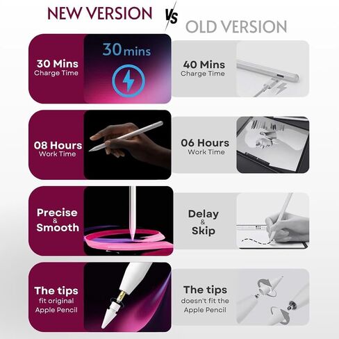 PS1-Pro Stylus Pen for Apple iPad 2018-2025｜Faster Charge Custom Shortcuts Pixel-Perfect with Metal Chrome Tip｜Pencil for iPad 11th & 10th Generation, Pro 11"/12.9"/M4, Air 3/4/5/M2/M3, mini 5/6th Gen in Saudi Arabia