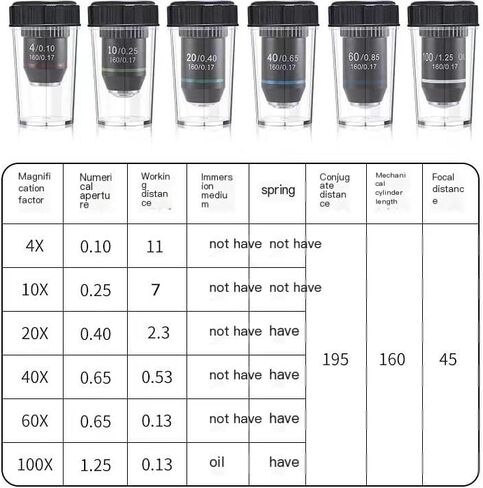 195 عدسة موضوعية مجهر أسود - 4x ، 10x ، 20x ، 40x ، 60x ، 100x rms 20.2mm متوافقة مع المجاهر القياسية (40x) in Kuwait