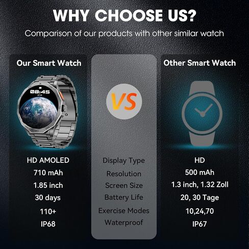 الساعات الذكية العسكرية للرجال 1.85 "HD Ultra Screen Touch Screen 710mAh بطارية الساعات الذكية لنظام Android iOS in Kuwait