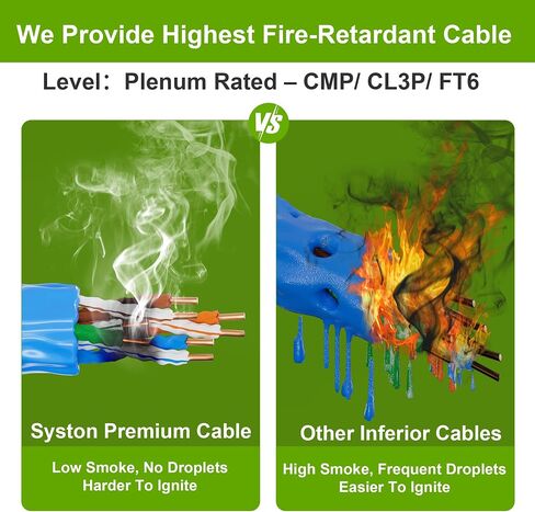 Syston Cat5e Ethernet Internet Cable Corpl Corp - 10 أقدام أخضر ، 350 ميجا هرتز 24 AWG 4 PR UTP سلك النحاس الصلب العاري الداخلي/في الهواء الطلق POE PC CAPOP ، CMP LATED UV ROHS ROHS UL ETL المدرجة in Kuwait