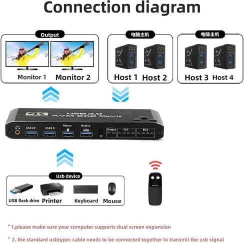 EBTOOLS 4K 60Hz Kvm Switcher, 2 in 2 Out USB 3.0, Dual Display, Sound Support, 2 Monitors 2 Computers, with Remote Control, 3.5 Mm Sound Jack Port, 4 Hd Multimedia Interface Sources in Saudi Arabia