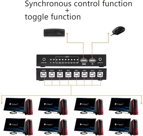 8-Port USB KVM Switch & Distributor - Gold DNF USB Keyboard & Mouse Synchronizer for Gaming Studios, Surveillance, Stock Market, and Office Use in Saudi Arabia