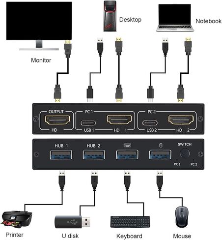 المقابس وتشغيل 2port HDTV Switcher مع HDCP 1.4 محاور USB لمضيفي الشاشة مشاركة لوحات المفاتيح KVM Switcher in Kuwait