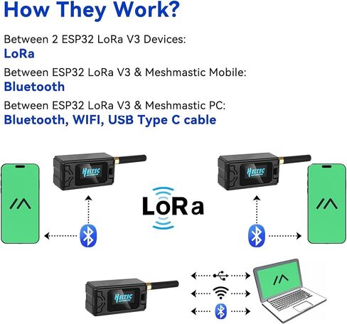 Heltec WiFi Lora 32 V3 لوحة تطوير مع حالة بلاستيكية 800 مللي أمبير في الساعة بطارية ESP32 S3 SX1262 Meshtastic Lorawan OLED Display Type-C USB IOT Node للتحكم الصناعي في المنزل الذكي (N30 أسود) in Kuwait