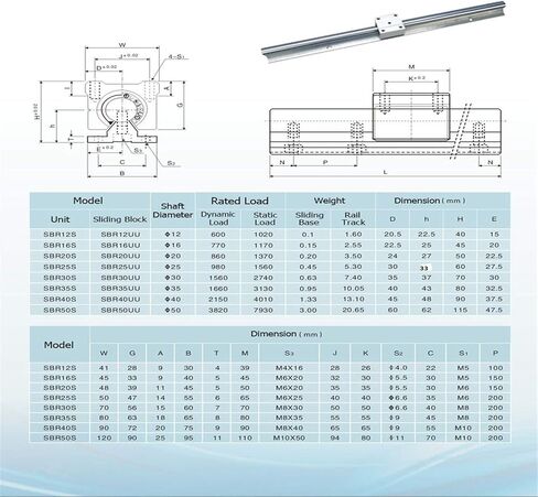 قطعتان من قضيب التوجيه الخطي SBR20-800mm مع 4 قطع من كتلة المحمل SBR20UU، طول التوجيه الخطي المنزلق 31.5 بوصة (800 مم) لقضيب العمود المدعم بالكامل in Saudi Arabia