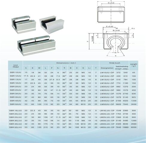 قطعتان من قضيب التوجيه الخطي SBR20-800mm مع 4 قطع من كتلة المحمل SBR20UU، طول التوجيه الخطي المنزلق 31.5 بوصة (800 مم) لقضيب العمود المدعم بالكامل in Saudi Arabia