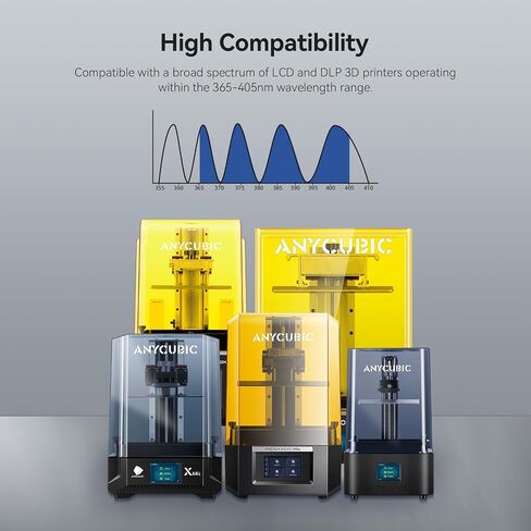 ANYCUBIC ABS-Like الراتنج Pro 2، راتنج طابعة ثلاثي الأبعاد مطور بدقة 8K مع قوة ومتانة معززة، دقة عالية، رائحة منخفضة، توافق واسع لجميع طابعات LCD الراتنج ثلاثية الأبعاد (رمادي، 1 كجم) in Saudi Arabia