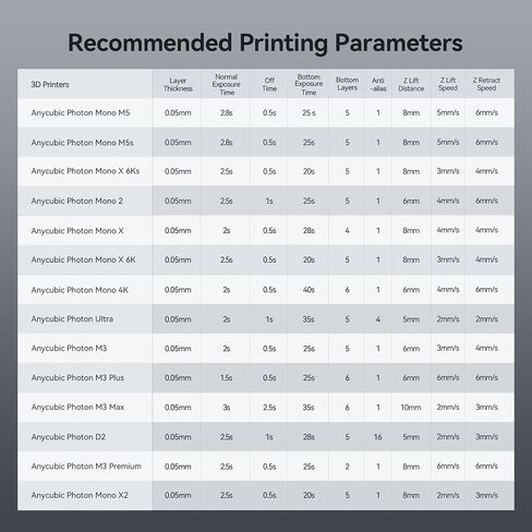 ANYCUBIC ABS-Like الراتنج Pro 2، راتنج طابعة ثلاثي الأبعاد مطور بدقة 8K مع قوة ومتانة معززة، دقة عالية، رائحة منخفضة، توافق واسع لجميع طابعات LCD الراتنج ثلاثية الأبعاد (رمادي، 1 كجم) in Saudi Arabia