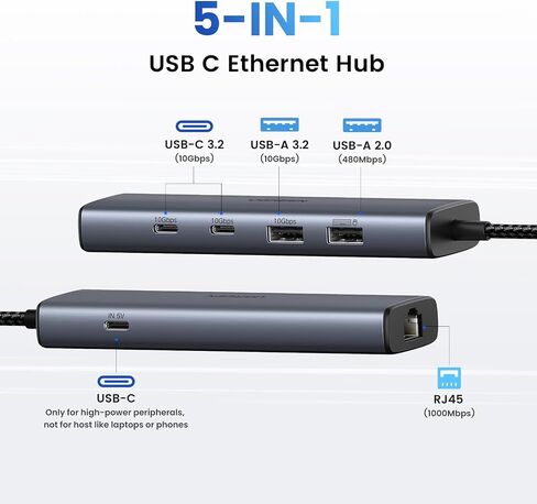 UGREEN USB إلى Ethernet Adapter 2.5GB حزمة مع محول Ethernet 5-في 1 USB C 3.2 in Saudi Arabia
