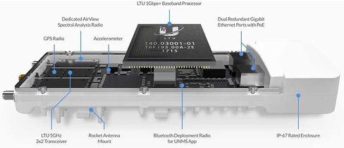 Ubiquiti Networks 5 GHz Carrier Radio with LTU Technology (Renewed) in Saudi Arabia