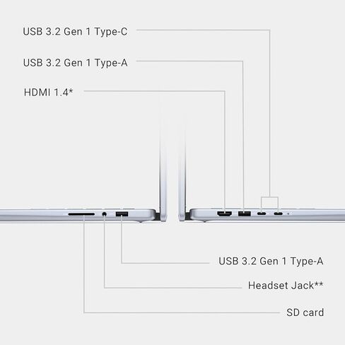 Dell Inspiron 14 7440 2-in-1 Touchscreen Business Laptop, Office Pro Lifetime, Intel 10-Core 7-150U, 14" FHD+ Display, 32 GB DDR5, 1 TB SSD, Wi-Fi 6E, Long Battery Life, Windows 11 Pro in Saudi Arabia