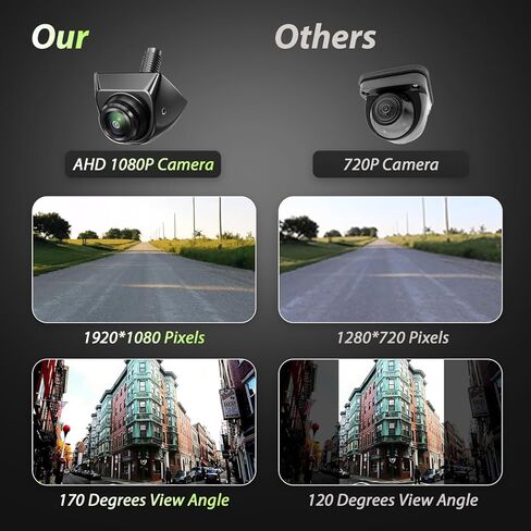 AHD 1080p كاميرا احتياطية للسيارات - زاوية بعرض 170 درجة ، رؤية ليلية فائقة ، IP68K مقاومة للماء ، السكن المعدني ، Universal لمركبات 12 فولت (سيارات الدفع الرباعي ، الشاحنة ، RV ، الميني فان) in Kuwait