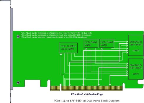 كابلات micro sata | PCIE Gen3 16 حارة إلى Slimline SAS (SFF-8654) محول 8i-دعم رباعي NVME SSD مع قدرات التشعب والتمديد in Kuwait
