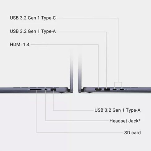 Dell Inspiron 7445 Business Labtop-مع ترخيص عمر المكتب ، 14 "FHD+ 2-in-1 Locksureen Captop ، AMD Ryzen 5 8640HS ، Win 11 Pro ، Photeprint ، Backlit Keyboard (64GB DDR5 RAM | 2TB SSD) in Saudi Arabia