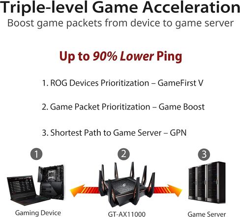 Asus Rapture GT-AX11000 Tri-Band 10 Gigabit WiFi Router (متجدد) in Saudi Arabia