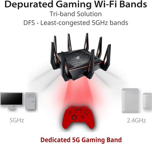 Asus Rapture GT-AX11000 Tri-Band 10 Gigabit WiFi Router (متجدد) in Saudi Arabia