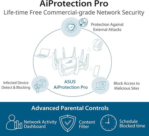 Asus Rapture GT-AX11000 Tri-Band 10 Gigabit WiFi Router (متجدد) in Saudi Arabia