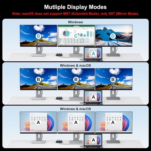 USB C to HDMI + 2 DisplayPort Adapter 3 Serwitors 4K60Hz DP HDMI SPLITTER 1 في 3 OUT للعرض الممتد مع شحن PD 100W ، التوصيل والتشغيل ، متوافق مع الكمبيوتر المحمول ، الكمبيوتر ، بطاقة USB-C in Kuwait