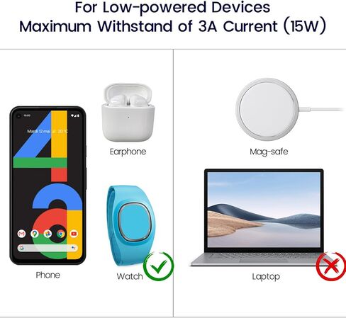2 عبوة USB C Splitter 1 في 2 Out Charger Cable ، USBC أنثى إلى محول Male USBC ، 1 قدم قصيرة in Kuwait