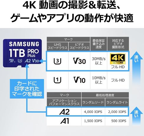 بطاقة Samsung Pro Plus Micro SD ، 512 GB MicroSDXC ، UHS-I U3 ، MB-MD512SA-IT/EC in Saudi Arabia