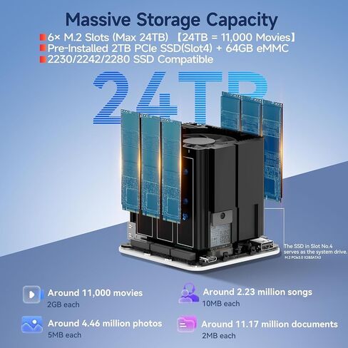 Beelink Me Mini PC ، Mini مجهز بمعالج N150 ، 12 جيجابايت LPDDR5 ، 64 جيجابايت EMMC 2TB SSD ، 6 × M.2 in Kuwait