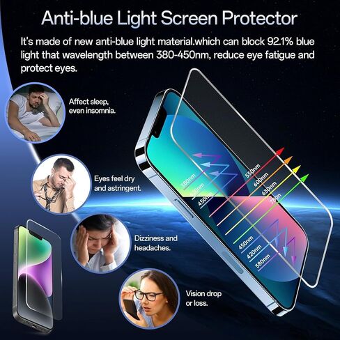 حامي الشاشة لـ iPhone 16 Pro Max Blue Light Block ، الزجاج المقاوم للعقار العسكري مع صينية تثبيت سهلة ، حساسة للمس ، صلابة 9H ، مضاد للقرعة ، 2 حزمة in Kuwait