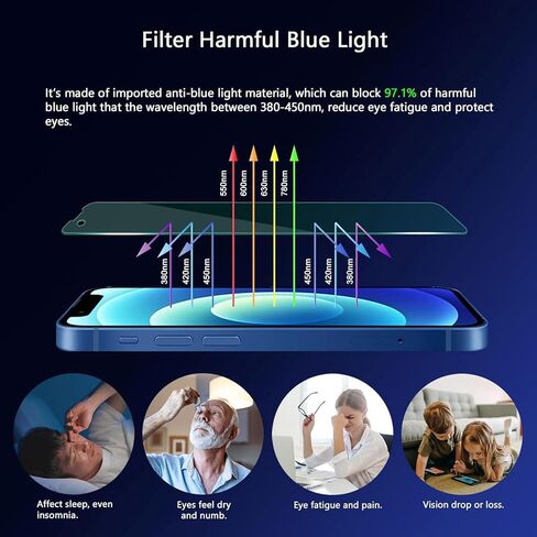 حامي الشاشة لـ iPhone 16 Pro Max Blue Light Block ، الزجاج المقاوم للعقار العسكري مع صينية تثبيت سهلة ، حساسة للمس ، صلابة 9H ، مضاد للقرعة ، 2 حزمة in Saudi Arabia