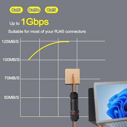 2 Pack Waterproof RJ45 Connector IP68 Cat6/Cat5E/Cat5 Coupler Shielded for Outdoor Ethernet LAN Cable Extender Female to Female in Saudi Arabia