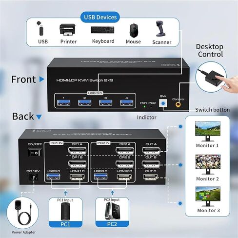 KVM Switch 3 Monitors 2 Computers HDMI+2Displayport 8K USB 3.0 KVM Swtich 2 PC Share Triple Monitor for Keyboard Mouse Hard Disk(EU Power Adapter) in Saudi Arabia