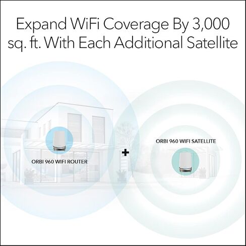 NETGEAR Orbi Quad-Band WiFi 6E Router (RBRE960), 10Gbps Speed, Coverage up to 3,000 sq. ft, 200 Devices, 10 Gig Internet Port, Expandable to Create A Mesh System, AXE11000 802.11ax (Renewed) in Saudi Arabia