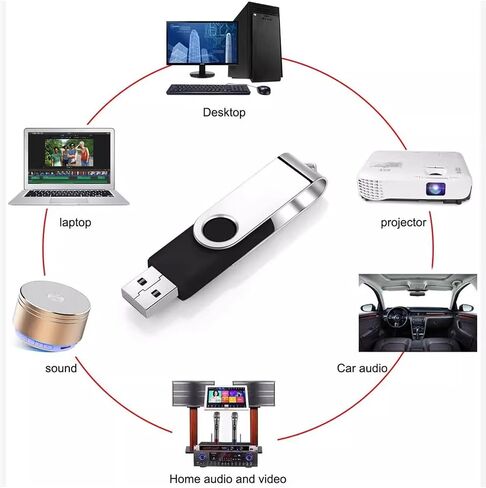 2 Pack 8GB Flash Drive ، USB 2.0 Memory Stick Thumb Drives Debivel Deviv in Saudi Arabia