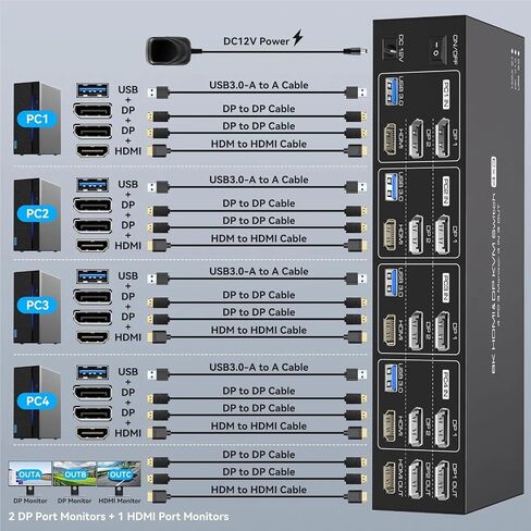 8K HDMI + 2 DisplayPort KVM Switch 3 شاشات 4 أجهزة كمبيوتر USB 3.0 كيلو فولت مكونة من 4 أجهزة كمبيوتر شاملة شاشة ثلاثية و 4 منافذ USB 3.0 (قابس الطاقة AU) in Saudi Arabia
