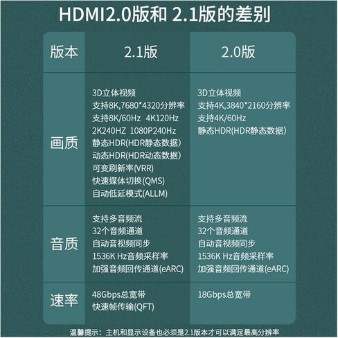 الإصدار الكابل HDMI عالي الدقة 2.1 8K COMPORT COLLECT CABLE CABLE HDMI كبل بيانات الفيديو عالي الوضوح (5 أمتار) in Kuwait