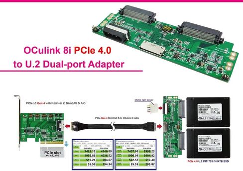 OCULINK 8I PCIE GEN 4.0 لمحول المنافذ المزدوجة U.2-نقل البيانات عالي السرعة ، تصميم المنافذ المزدوجة ، تثبيت التوصيل والتشغيل in Kuwait
