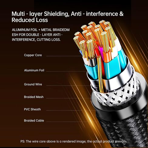 USB 3.0 Male to Male Cable, 1M/3.3FT USB A to A Cord for Data Transfer and Power, Aluminum Shell, Braided USB to USB Cable for Hard Drive Enclosure, Laptop, Cooling Pad, TV Box in Kuwait