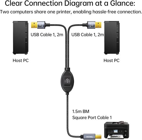 USB 3.0 Male to Male Cable, 1M/3.3FT USB A to A Cord for Data Transfer and Power, Aluminum Shell, Braided USB to USB Cable for Hard Drive Enclosure, Laptop, Cooling Pad, TV Box in Kuwait