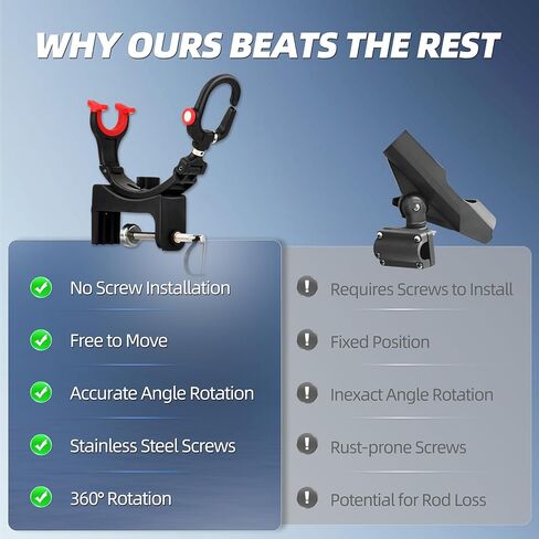 RUNCL 4/2/1 Pack Fishing Rod Holder for Boat – 360° Adjustable Dual-Direction Mount, No-Drill Quick Install, Fits Spinning & Casting Rods – Lightweight Mount for Canoe, Kayak, Raft, Fishing Gear Gift in Kuwait