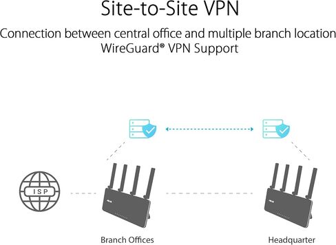Expertwifi Ebr63 Router in Saudi Arabia
