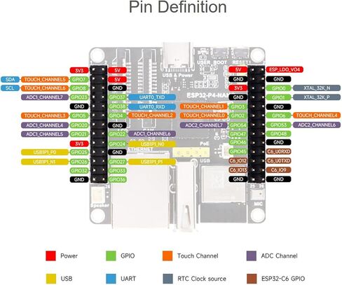 ESP32-P4-NANO Development Board Based on ESP32-P4 Chip with RISC-V Dual-core and Single-core Processors, Onboard MIPI-CSI, MIPI-DSI, USB 2.0 OTG, ETH, SDIO 3.0 TF Card Slot, etc. Interfaces in Saudi Arabia